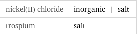 nickel(II) chloride | inorganic | salt trospium | salt