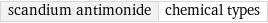 scandium antimonide | chemical types