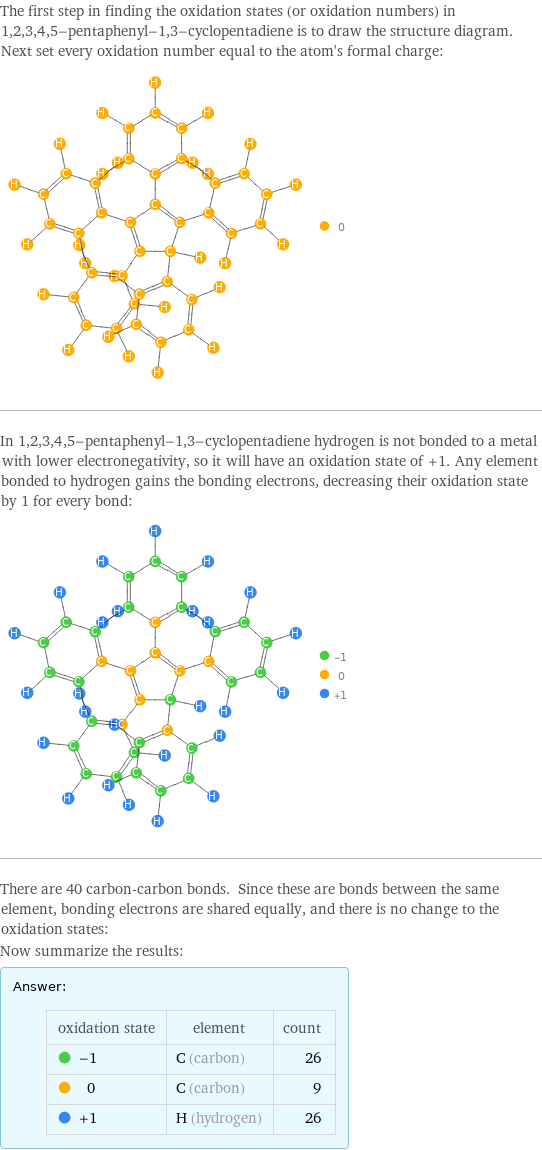 The first step in finding the oxidation states (or oxidation numbers) in 1, 2, 3, 4, 5-pentaphenyl-1, 3-cyclopentadiene is to draw the structure diagram. Next set every oxidation number equal to the atom's formal charge:  In 1, 2, 3, 4, 5-pentaphenyl-1, 3-cyclopentadiene hydrogen is not bonded to a metal with lower electronegativity, so it will have an oxidation state of +1. Any element bonded to hydrogen gains the bonding electrons, decreasing their oxidation state by 1 for every bond:  There are 40 carbon-carbon bonds. Since these are bonds between the same element, bonding electrons are shared equally, and there is no change to the oxidation states: Now summarize the results: Answer: |   | oxidation state | element | count  -1 | C (carbon) | 26  0 | C (carbon) | 9  +1 | H (hydrogen) | 26