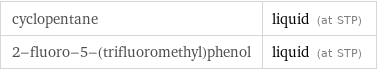 cyclopentane | liquid (at STP) 2-fluoro-5-(trifluoromethyl)phenol | liquid (at STP)