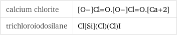 calcium chlorite | [O-]Cl=O.[O-]Cl=O.[Ca+2] trichloroiodosilane | Cl[Si](Cl)(Cl)I