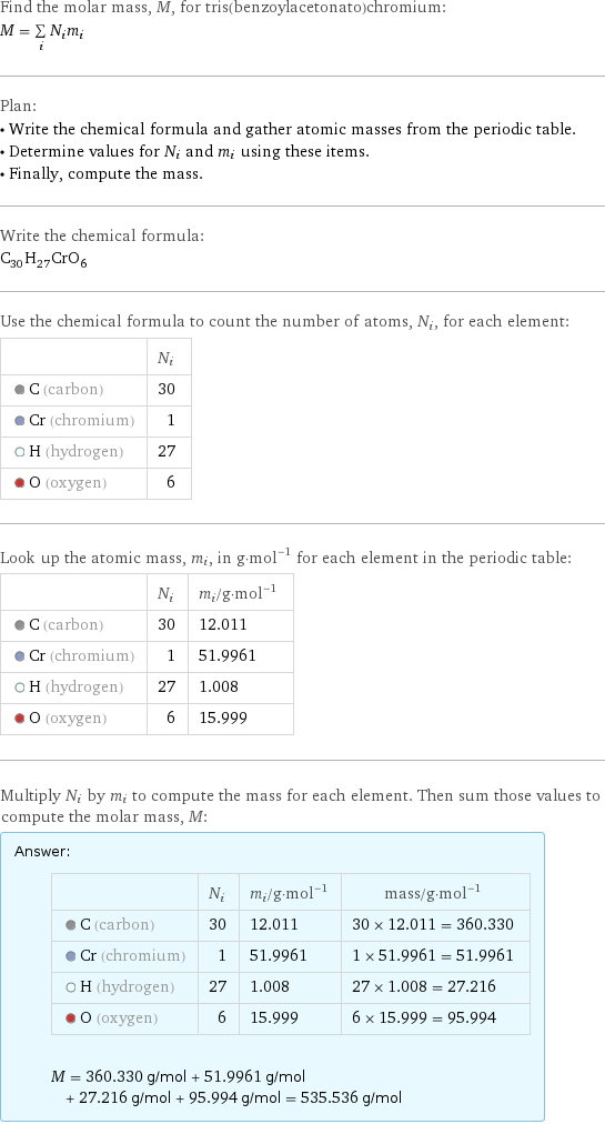 Find the molar mass, M, for tris(benzoylacetonato)chromium: M = sum _iN_im_i Plan: • Write the chemical formula and gather atomic masses from the periodic table. • Determine values for N_i and m_i using these items. • Finally, compute the mass. Write the chemical formula: C_30H_27CrO_6 Use the chemical formula to count the number of atoms, N_i, for each element:  | N_i  C (carbon) | 30  Cr (chromium) | 1  H (hydrogen) | 27  O (oxygen) | 6 Look up the atomic mass, m_i, in g·mol^(-1) for each element in the periodic table:  | N_i | m_i/g·mol^(-1)  C (carbon) | 30 | 12.011  Cr (chromium) | 1 | 51.9961  H (hydrogen) | 27 | 1.008  O (oxygen) | 6 | 15.999 Multiply N_i by m_i to compute the mass for each element. Then sum those values to compute the molar mass, M: Answer: |   | | N_i | m_i/g·mol^(-1) | mass/g·mol^(-1)  C (carbon) | 30 | 12.011 | 30 × 12.011 = 360.330  Cr (chromium) | 1 | 51.9961 | 1 × 51.9961 = 51.9961  H (hydrogen) | 27 | 1.008 | 27 × 1.008 = 27.216  O (oxygen) | 6 | 15.999 | 6 × 15.999 = 95.994  M = 360.330 g/mol + 51.9961 g/mol + 27.216 g/mol + 95.994 g/mol = 535.536 g/mol