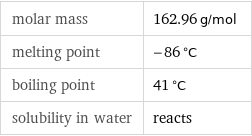 molar mass | 162.96 g/mol melting point | -86 °C boiling point | 41 °C solubility in water | reacts