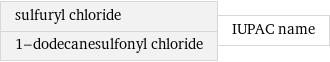 sulfuryl chloride 1-dodecanesulfonyl chloride | IUPAC name