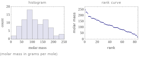   (molar mass in grams per mole)