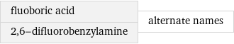 fluoboric acid 2, 6-difluorobenzylamine | alternate names