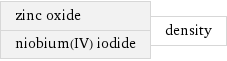 zinc oxide niobium(IV) iodide | density