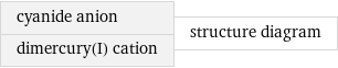 cyanide anion dimercury(I) cation | structure diagram