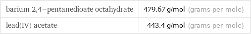 barium 2, 4-pentanedioate octahydrate | 479.67 g/mol (grams per mole) lead(IV) acetate | 443.4 g/mol (grams per mole)