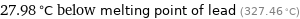 27.98 °C below melting point of lead (327.46 °C)