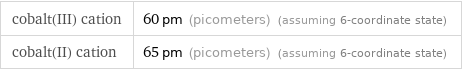 cobalt(III) cation | 60 pm (picometers) (assuming 6-coordinate state) cobalt(II) cation | 65 pm (picometers) (assuming 6-coordinate state)