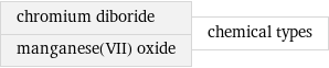 chromium diboride manganese(VII) oxide | chemical types