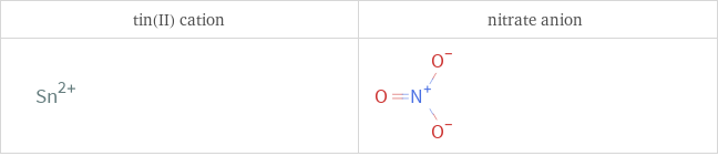 Structure diagrams