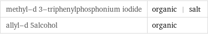 methyl-d 3-triphenylphosphonium iodide | organic | salt allyl-d 5alcohol | organic