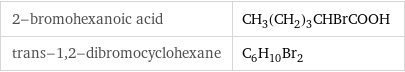 2-bromohexanoic acid | CH_3(CH_2)_3CHBrCOOH trans-1, 2-dibromocyclohexane | C_6H_10Br_2