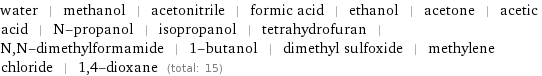 water | methanol | acetonitrile | formic acid | ethanol | acetone | acetic acid | N-propanol | isopropanol | tetrahydrofuran | N, N-dimethylformamide | 1-butanol | dimethyl sulfoxide | methylene chloride | 1, 4-dioxane (total: 15)