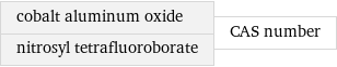 cobalt aluminum oxide nitrosyl tetrafluoroborate | CAS number