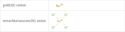 Structure diagrams