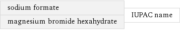 sodium formate magnesium bromide hexahydrate | IUPAC name