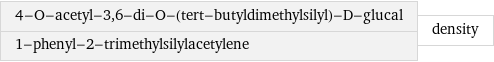 4-O-acetyl-3, 6-di-O-(tert-butyldimethylsilyl)-D-glucal 1-phenyl-2-trimethylsilylacetylene | density