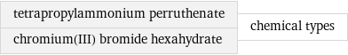 tetrapropylammonium perruthenate chromium(III) bromide hexahydrate | chemical types