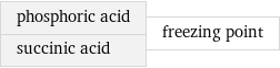 phosphoric acid succinic acid | freezing point