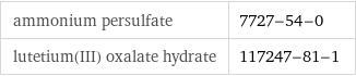 ammonium persulfate | 7727-54-0 lutetium(III) oxalate hydrate | 117247-81-1