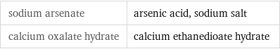 sodium arsenate | arsenic acid, sodium salt calcium oxalate hydrate | calcium ethanedioate hydrate