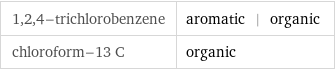 1, 2, 4-trichlorobenzene | aromatic | organic chloroform-13 C | organic