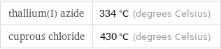 thallium(I) azide | 334 °C (degrees Celsius) cuprous chloride | 430 °C (degrees Celsius)