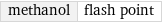 methanol | flash point