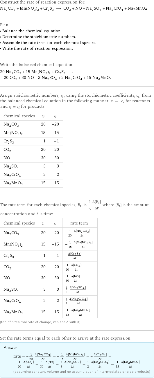 Construct the rate of reaction expression for: Na_2CO_3 + Mn(NO_3)_2 + Cr_2S_3 ⟶ CO_2 + NO + Na_2SO_4 + Na_2CrO_4 + Na2MnO4 Plan: • Balance the chemical equation. • Determine the stoichiometric numbers. • Assemble the rate term for each chemical species. • Write the rate of reaction expression. Write the balanced chemical equation: 20 Na_2CO_3 + 15 Mn(NO_3)_2 + Cr_2S_3 ⟶ 20 CO_2 + 30 NO + 3 Na_2SO_4 + 2 Na_2CrO_4 + 15 Na2MnO4 Assign stoichiometric numbers, ν_i, using the stoichiometric coefficients, c_i, from the balanced chemical equation in the following manner: ν_i = -c_i for reactants and ν_i = c_i for products: chemical species | c_i | ν_i Na_2CO_3 | 20 | -20 Mn(NO_3)_2 | 15 | -15 Cr_2S_3 | 1 | -1 CO_2 | 20 | 20 NO | 30 | 30 Na_2SO_4 | 3 | 3 Na_2CrO_4 | 2 | 2 Na2MnO4 | 15 | 15 The rate term for each chemical species, B_i, is 1/ν_i(Δ[B_i])/(Δt) where [B_i] is the amount concentration and t is time: chemical species | c_i | ν_i | rate term Na_2CO_3 | 20 | -20 | -1/20 (Δ[Na2CO3])/(Δt) Mn(NO_3)_2 | 15 | -15 | -1/15 (Δ[Mn(NO3)2])/(Δt) Cr_2S_3 | 1 | -1 | -(Δ[Cr2S3])/(Δt) CO_2 | 20 | 20 | 1/20 (Δ[CO2])/(Δt) NO | 30 | 30 | 1/30 (Δ[NO])/(Δt) Na_2SO_4 | 3 | 3 | 1/3 (Δ[Na2SO4])/(Δt) Na_2CrO_4 | 2 | 2 | 1/2 (Δ[Na2CrO4])/(Δt) Na2MnO4 | 15 | 15 | 1/15 (Δ[Na2MnO4])/(Δt) (for infinitesimal rate of change, replace Δ with d) Set the rate terms equal to each other to arrive at the rate expression: Answer: |   | rate = -1/20 (Δ[Na2CO3])/(Δt) = -1/15 (Δ[Mn(NO3)2])/(Δt) = -(Δ[Cr2S3])/(Δt) = 1/20 (Δ[CO2])/(Δt) = 1/30 (Δ[NO])/(Δt) = 1/3 (Δ[Na2SO4])/(Δt) = 1/2 (Δ[Na2CrO4])/(Δt) = 1/15 (Δ[Na2MnO4])/(Δt) (assuming constant volume and no accumulation of intermediates or side products)