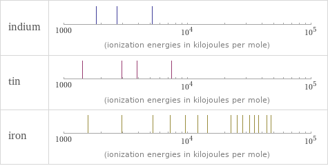 Reactivity