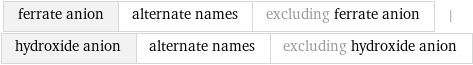 ferrate anion | alternate names | excluding ferrate anion | hydroxide anion | alternate names | excluding hydroxide anion