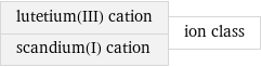 lutetium(III) cation scandium(I) cation | ion class