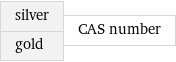 silver gold | CAS number