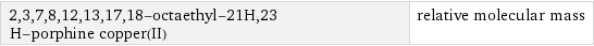 2, 3, 7, 8, 12, 13, 17, 18-octaethyl-21H, 23 H-porphine copper(II) | relative molecular mass
