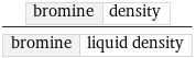 bromine | density/bromine | liquid density