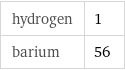 hydrogen | 1 barium | 56