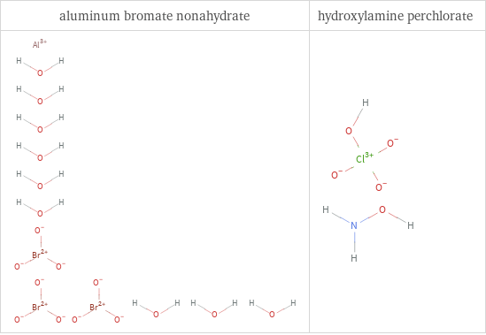 Structure diagrams