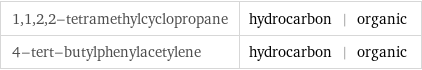 1, 1, 2, 2-tetramethylcyclopropane | hydrocarbon | organic 4-tert-butylphenylacetylene | hydrocarbon | organic