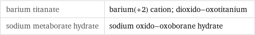 barium titanate | barium(+2) cation; dioxido-oxotitanium sodium metaborate hydrate | sodium oxido-oxoborane hydrate