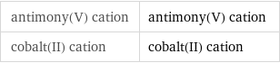 antimony(V) cation | antimony(V) cation cobalt(II) cation | cobalt(II) cation