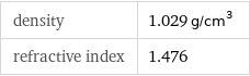 density | 1.029 g/cm^3 refractive index | 1.476