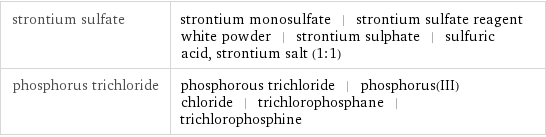 strontium sulfate | strontium monosulfate | strontium sulfate reagent white powder | strontium sulphate | sulfuric acid, strontium salt (1:1) phosphorus trichloride | phosphorous trichloride | phosphorus(III) chloride | trichlorophosphane | trichlorophosphine
