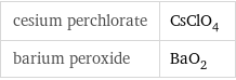 cesium perchlorate | CsClO_4 barium peroxide | BaO_2