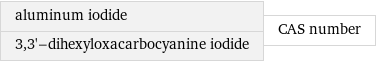 aluminum iodide 3, 3'-dihexyloxacarbocyanine iodide | CAS number