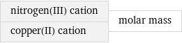 nitrogen(III) cation copper(II) cation | molar mass