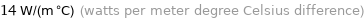 14 W/(m °C) (watts per meter degree Celsius difference)