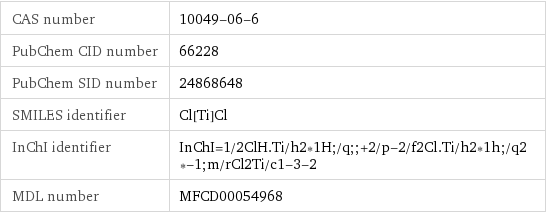 CAS number | 10049-06-6 PubChem CID number | 66228 PubChem SID number | 24868648 SMILES identifier | Cl[Ti]Cl InChI identifier | InChI=1/2ClH.Ti/h2*1H;/q;;+2/p-2/f2Cl.Ti/h2*1h;/q2*-1;m/rCl2Ti/c1-3-2 MDL number | MFCD00054968